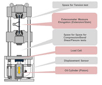 TT-MSH Servo Hydraulic Universal Testing Machine